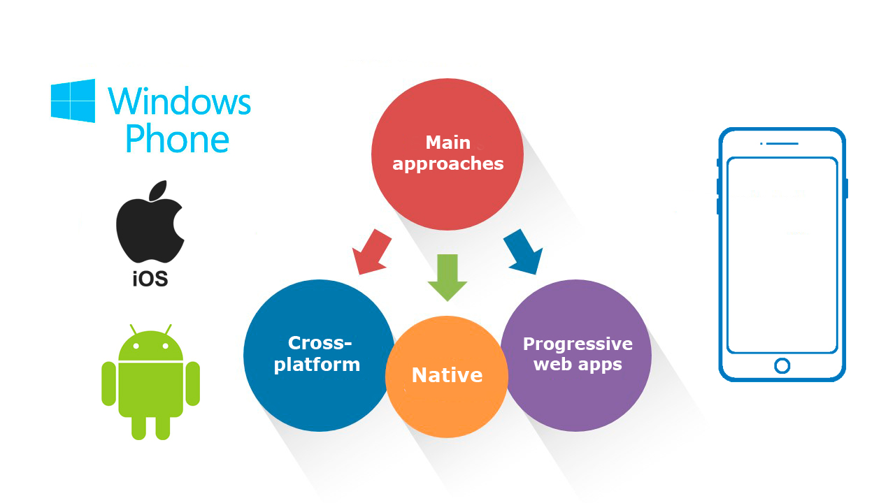 mobile app development costs